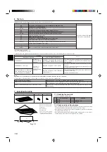 Предварительный просмотр 10 страницы Mitsubishi Electric Mr.SLIM PMH-P BA Series Installation Manual