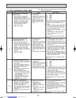 Preview for 12 page of Mitsubishi Electric Mr.Slim PMH-P25BA Service Manual