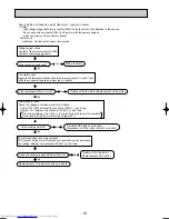 Предварительный просмотр 18 страницы Mitsubishi Electric Mr.Slim PMH-P25BA Service Manual