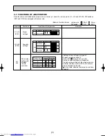 Предварительный просмотр 21 страницы Mitsubishi Electric Mr.Slim PMH-P25BA Service Manual