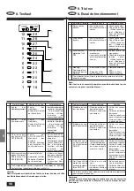 Предварительный просмотр 98 страницы Mitsubishi Electric Mr.Slim PS-3GJSA Installation Manual