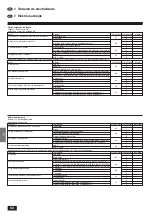 Предварительный просмотр 62 страницы Mitsubishi Electric Mr. SLIM PSA-4GA Series Installation Manual