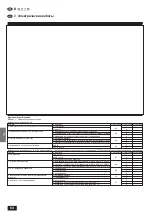 Предварительный просмотр 64 страницы Mitsubishi Electric Mr. SLIM PSA-4GA Series Installation Manual