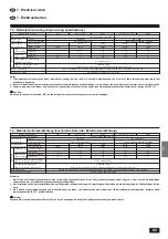 Предварительный просмотр 65 страницы Mitsubishi Electric Mr. SLIM PSA-4GA Series Installation Manual