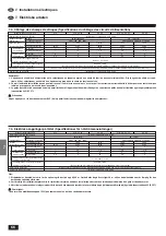 Предварительный просмотр 66 страницы Mitsubishi Electric Mr. SLIM PSA-4GA Series Installation Manual