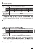 Предварительный просмотр 67 страницы Mitsubishi Electric Mr. SLIM PSA-4GA Series Installation Manual