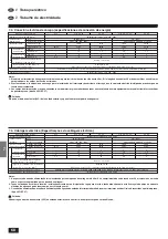 Предварительный просмотр 68 страницы Mitsubishi Electric Mr. SLIM PSA-4GA Series Installation Manual