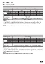 Предварительный просмотр 69 страницы Mitsubishi Electric Mr. SLIM PSA-4GA Series Installation Manual