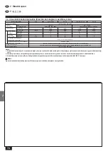 Предварительный просмотр 70 страницы Mitsubishi Electric Mr. SLIM PSA-4GA Series Installation Manual