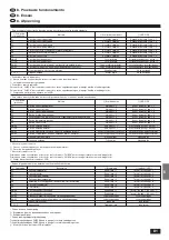 Предварительный просмотр 81 страницы Mitsubishi Electric Mr. SLIM PSA-4GA Series Installation Manual