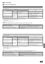 Предварительный просмотр 85 страницы Mitsubishi Electric Mr. SLIM PSA-4GA Series Installation Manual