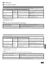 Предварительный просмотр 87 страницы Mitsubishi Electric Mr. SLIM PSA-4GA Series Installation Manual