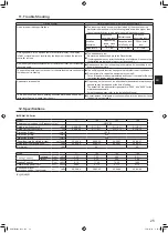 Preview for 27 page of Mitsubishi Electric Mr.SLIM PSA-M-KA Series Operation Manual