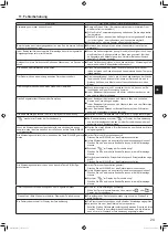 Предварительный просмотр 51 страницы Mitsubishi Electric Mr.SLIM PSA-M-KA Series Operation Manual