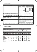 Предварительный просмотр 52 страницы Mitsubishi Electric Mr.SLIM PSA-M-KA Series Operation Manual