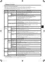 Предварительный просмотр 59 страницы Mitsubishi Electric Mr.SLIM PSA-M-KA Series Operation Manual