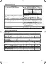 Предварительный просмотр 77 страницы Mitsubishi Electric Mr.SLIM PSA-M-KA Series Operation Manual