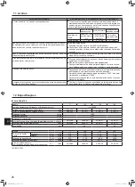 Preview for 202 page of Mitsubishi Electric Mr.SLIM PSA-M-KA Series Operation Manual