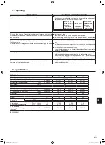 Preview for 227 page of Mitsubishi Electric Mr.SLIM PSA-M-KA Series Operation Manual