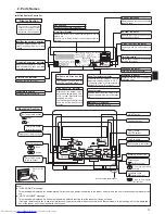 Предварительный просмотр 3 страницы Mitsubishi Electric Mr. SLIM PSA-RP-KA Operation Manual