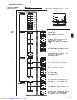 Предварительный просмотр 13 страницы Mitsubishi Electric Mr. SLIM PSA-RP-KA Operation Manual