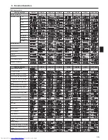 Предварительный просмотр 15 страницы Mitsubishi Electric Mr. SLIM PSA-RP-KA Operation Manual