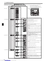 Предварительный просмотр 30 страницы Mitsubishi Electric Mr. SLIM PSA-RP-KA Operation Manual