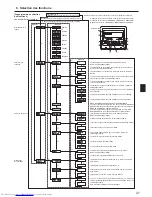 Предварительный просмотр 47 страницы Mitsubishi Electric Mr. SLIM PSA-RP-KA Operation Manual