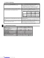 Предварительный просмотр 52 страницы Mitsubishi Electric Mr. SLIM PSA-RP-KA Operation Manual