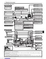 Предварительный просмотр 71 страницы Mitsubishi Electric Mr. SLIM PSA-RP-KA Operation Manual