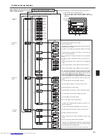 Предварительный просмотр 81 страницы Mitsubishi Electric Mr. SLIM PSA-RP-KA Operation Manual