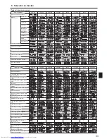 Предварительный просмотр 83 страницы Mitsubishi Electric Mr. SLIM PSA-RP-KA Operation Manual