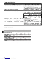 Предварительный просмотр 86 страницы Mitsubishi Electric Mr. SLIM PSA-RP-KA Operation Manual