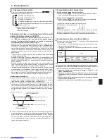 Предварительный просмотр 91 страницы Mitsubishi Electric Mr. SLIM PSA-RP-KA Operation Manual