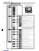 Предварительный просмотр 98 страницы Mitsubishi Electric Mr. SLIM PSA-RP-KA Operation Manual