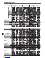 Предварительный просмотр 100 страницы Mitsubishi Electric Mr. SLIM PSA-RP-KA Operation Manual