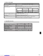 Предварительный просмотр 103 страницы Mitsubishi Electric Mr. SLIM PSA-RP-KA Operation Manual