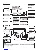 Предварительный просмотр 105 страницы Mitsubishi Electric Mr. SLIM PSA-RP-KA Operation Manual