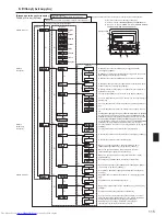 Предварительный просмотр 115 страницы Mitsubishi Electric Mr. SLIM PSA-RP-KA Operation Manual