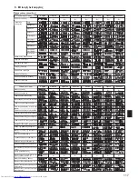 Предварительный просмотр 117 страницы Mitsubishi Electric Mr. SLIM PSA-RP-KA Operation Manual