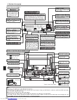 Предварительный просмотр 122 страницы Mitsubishi Electric Mr. SLIM PSA-RP-KA Operation Manual