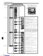 Предварительный просмотр 132 страницы Mitsubishi Electric Mr. SLIM PSA-RP-KA Operation Manual