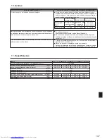 Предварительный просмотр 137 страницы Mitsubishi Electric Mr. SLIM PSA-RP-KA Operation Manual