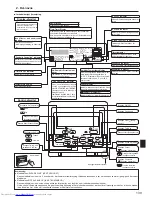 Предварительный просмотр 139 страницы Mitsubishi Electric Mr. SLIM PSA-RP-KA Operation Manual