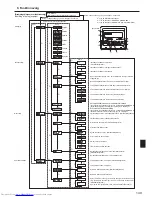 Предварительный просмотр 149 страницы Mitsubishi Electric Mr. SLIM PSA-RP-KA Operation Manual