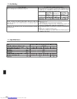 Предварительный просмотр 154 страницы Mitsubishi Electric Mr. SLIM PSA-RP-KA Operation Manual