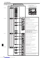 Предварительный просмотр 166 страницы Mitsubishi Electric Mr. SLIM PSA-RP-KA Operation Manual