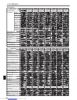 Предварительный просмотр 168 страницы Mitsubishi Electric Mr. SLIM PSA-RP-KA Operation Manual