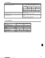 Предварительный просмотр 171 страницы Mitsubishi Electric Mr. SLIM PSA-RP-KA Operation Manual