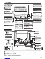 Предварительный просмотр 173 страницы Mitsubishi Electric Mr. SLIM PSA-RP-KA Operation Manual